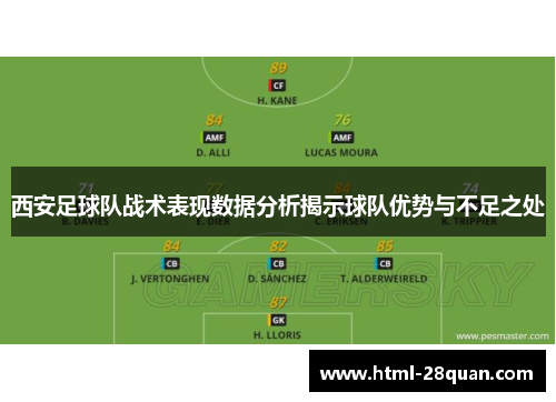 西安足球队战术表现数据分析揭示球队优势与不足之处